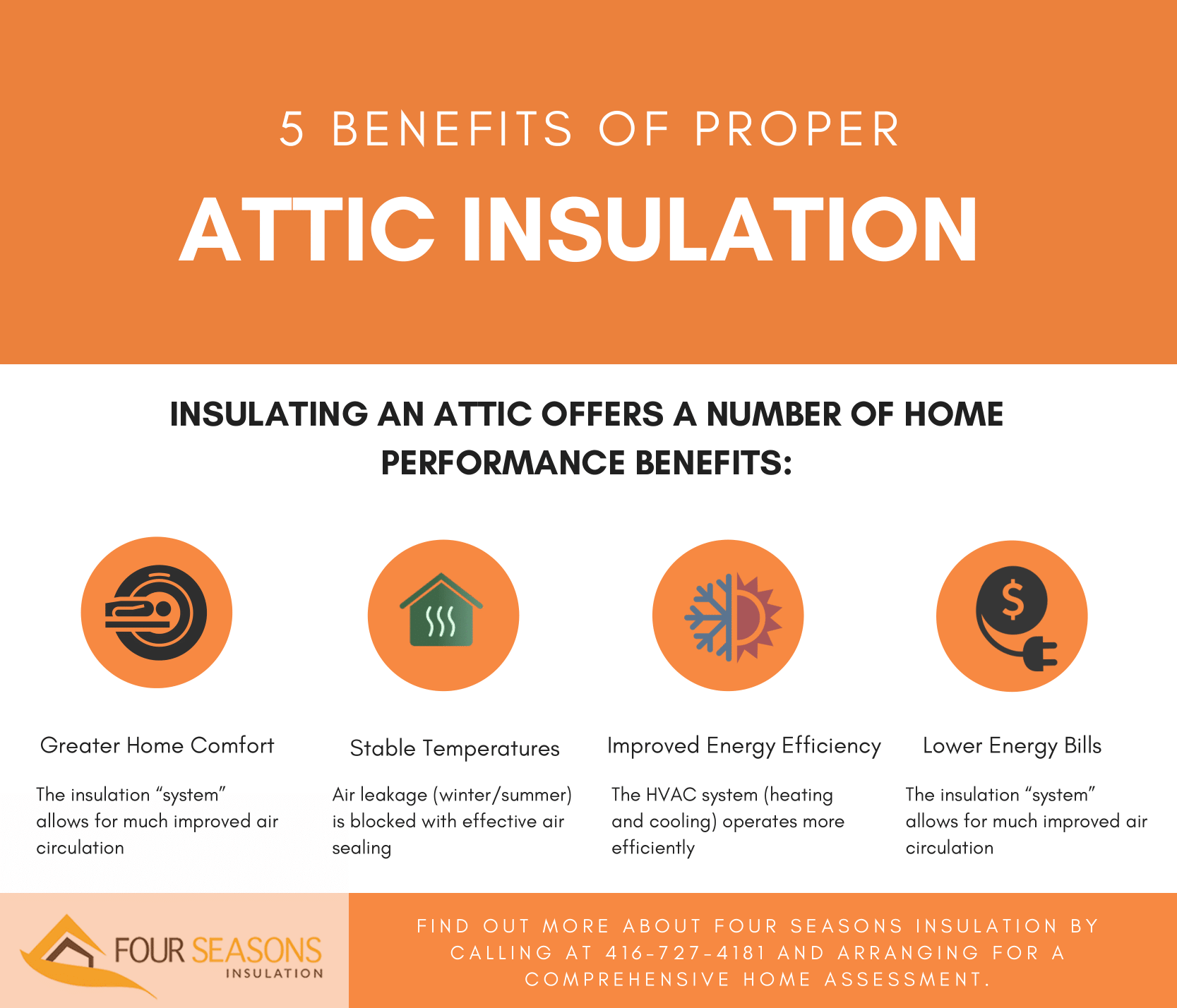 5 Benefits Of Waterproof Attic Insulation